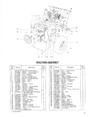 Toro 38035 3521 Snowthrower Parts Catalog, 1988 page 3