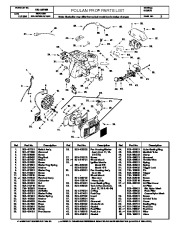 Poulan Pro Owners Manual, 1994 page 2