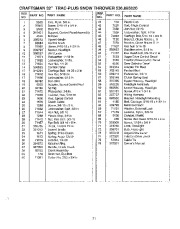 Craftsman 536.885020 Craftsman Track-Plus 32-Inch Snow Thrower Owners Manual page 31