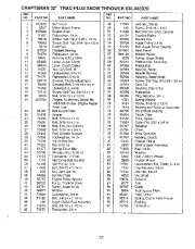 Craftsman 536.885020 Craftsman Track-Plus 32-Inch Snow Thrower Owners Manual page 33