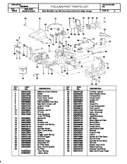 Poulan Pro Owners Manual, 2000 page 2