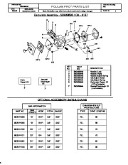 Poulan Pro Owners Manual, 2000 page 4