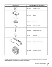 MTD Troy-Bilt RZT Series Tractor Lawn Mower Owners Manual page 33