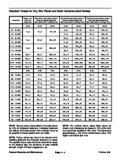 Toro 04129SL Rev C Service Manual ProCore 648 Preface Publication page 14