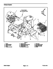 Toro 04129SL Rev C Service Manual ProCore 648 Preface Publication page 26