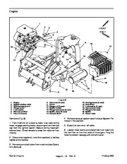 Toro 04129SL Rev C Service Manual ProCore 648 Preface Publication page 28