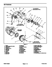 Toro 04129SL Rev C Service Manual ProCore 648 Preface Publication page 32