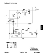 Toro 04129SL Rev C Service Manual ProCore 648 Preface Publication page 41