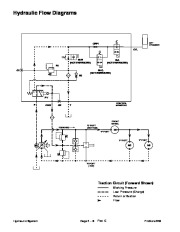 Toro 04129SL Rev C Service Manual ProCore 648 Preface Publication page 42