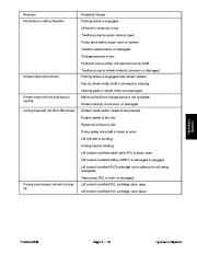 Toro 04129SL Rev C Service Manual ProCore 648 Preface Publication page 49