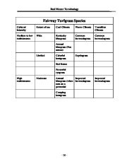 Toro Reel Mower Terminology Reel Mower TERMINOLOGY 09171SL DEFINITION TERMS Aerate Process page 20