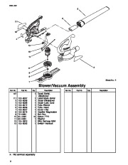 Toro 51598 Ultra 225 Blower/Vacuum Parts Catalog, 2001, 2002, 2003, 2004 page 2