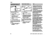 STIHL Owners Manual page 28