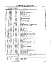 Simplicity 990253 990254 990255 990256 Snow Blower Owners Manual page 11