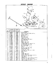 Simplicity 990253 990254 990255 990256 Snow Blower Owners Manual page 5