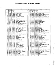 Simplicity 990253 990254 990255 990256 Snow Blower Owners Manual page 7