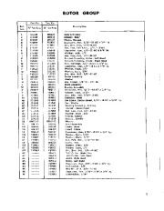 Simplicity 990253 990254 990255 990256 Snow Blower Owners Manual page 9