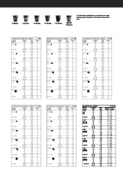 Toro 570Z MPR Nozzle Catalog page 3