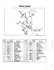 Simplicity 586 32-Inch Rotary Snow Blower Owners Manual page 9