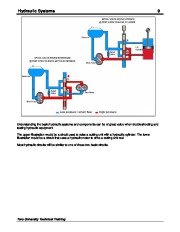 Toro Hydraulics Circuits Components Schematics Hydrostatic Drives Test Equipment 09169SL page 11