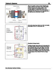 Toro Hydraulics Circuits Components Schematics Hydrostatic Drives Test Equipment 09169SL page 25