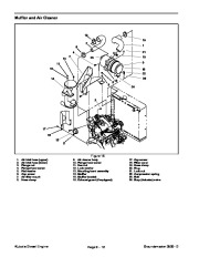 Toro 01088SL Rev F Service Manual Groundsmaster 3500 D Preface Publication page 32