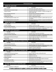 MTD Yard Man YM70SS 2 Cycle Trimmer Lawn Mower Owners Manual page 13