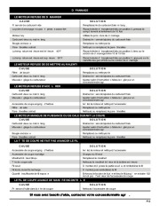 MTD Yard Man YM70SS 2 Cycle Trimmer Lawn Mower Owners Manual page 29