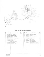 Toro 38052 521 Snowthrower Parts Catalog, 1988 page 9