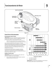 MTD 54M Push Lawn Mower Owners Manual page 48