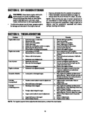 MTD Yard Man Two Stage Snow Blower Owners Manual page 18