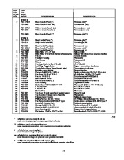 MTD Yard Man Two Stage Snow Blower Owners Manual page 31