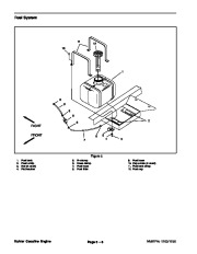 Toro 03112SL Rev B Service Manual Multi Pro 1200 1250 Preface Publication page 22