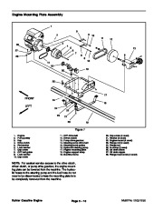 Toro 03112SL Rev B Service Manual Multi Pro 1200 1250 Preface Publication page 26