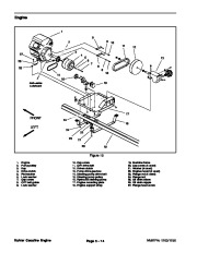 Toro 03112SL Rev B Service Manual Multi Pro 1200 1250 Preface Publication page 30