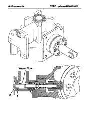 Toro Commercial Products Hydroject 3000 4000 Troubleshooting Guide 97928SL Rev A page 42