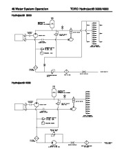 Toro Commercial Products Hydroject 3000 4000 Troubleshooting Guide 97928SL Rev A page 50