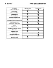 Toro Commercial Products Hydroject 3000 4000 Troubleshooting Guide 97928SL Rev A page 6