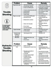 MTD 5DM Log Splitter Lawn Mower Owners Manual page 14