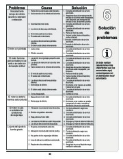 MTD 5DM Log Splitter Lawn Mower Owners Manual page 45