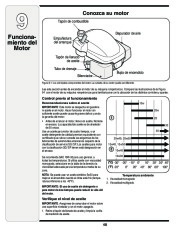 MTD 5DM Log Splitter Lawn Mower Owners Manual page 48