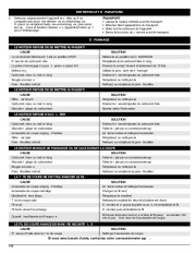 MTD Bolens BL100 BL150 Gas Trimmer 2 Cycle Lawn Mower Owners Manual page 22