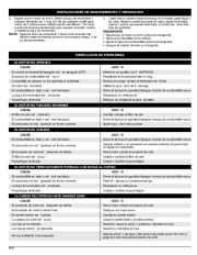 MTD Bolens BL100 BL150 Gas Trimmer 2 Cycle Lawn Mower Owners Manual page 36