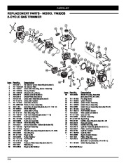 MTD Yard Man YM20CS 2 Cycle Trimmer Lawn Mower Owners Manual page 50