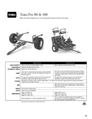 Toro Owners Manual page 4