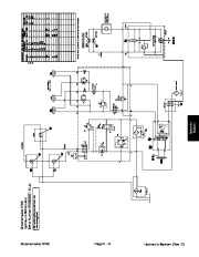 Toro 03113SL Rev E Service Manual Greensmaster 3150 Preface Publication page 31