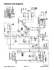 Toro 03113SL Rev E Service Manual Greensmaster 3150 Preface Publication page 32