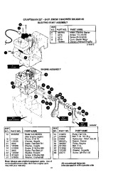 Craftsman 247.886140 Craftsman 22-Inch Snow Thrower Owners Manual page 24