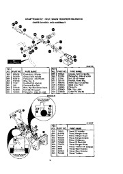 Craftsman 247.886140 Craftsman 22-Inch Snow Thrower Owners Manual page 32