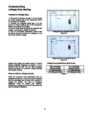 Toro Commercial Products Electrical Systems Components 96885SL page 12